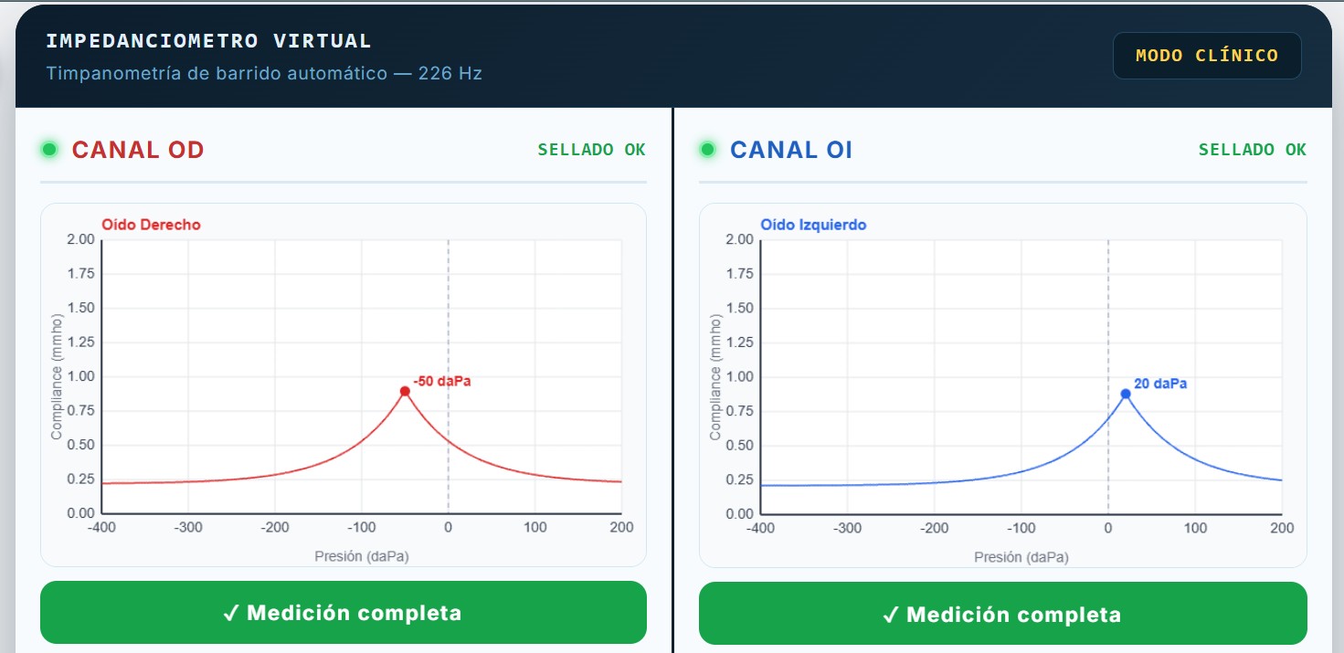 Impedanciometría